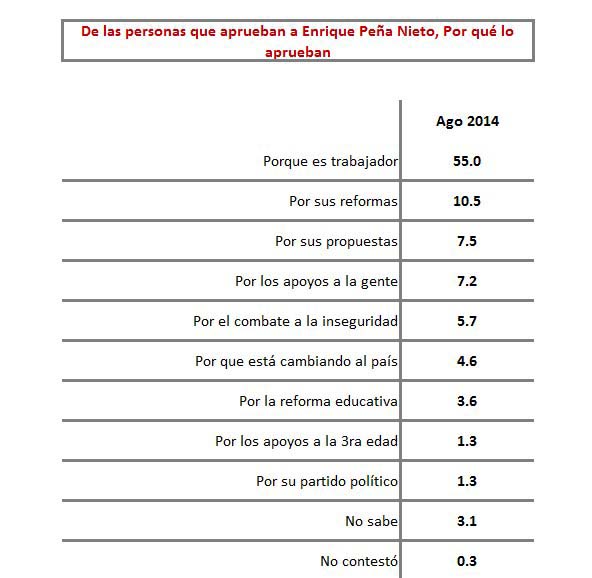 encuesta2 encuesta2