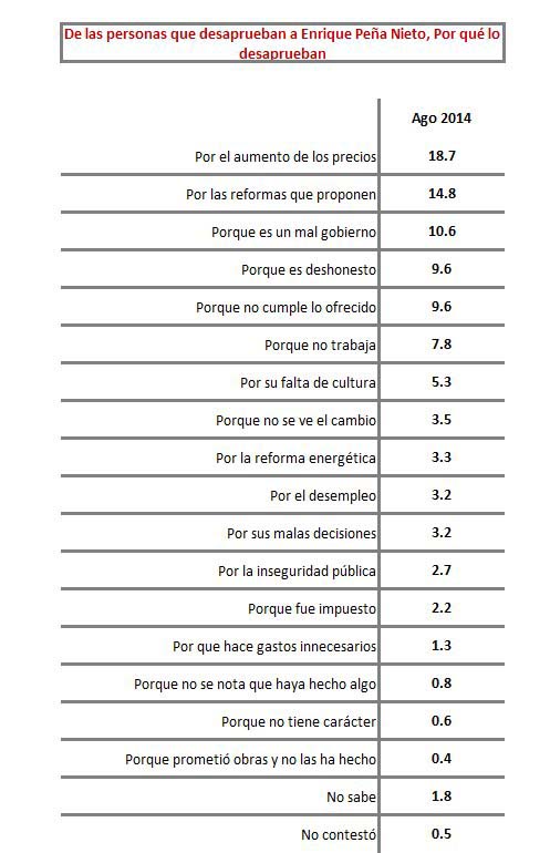 encuesta3 encuesta3