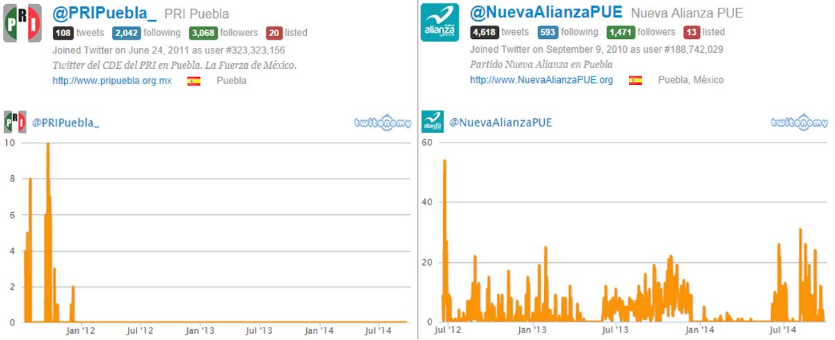 twitter-gar-2 twitter-gar-2