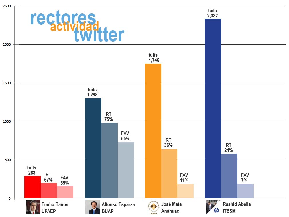 imagen-rectores-3 imagen-rectores-3