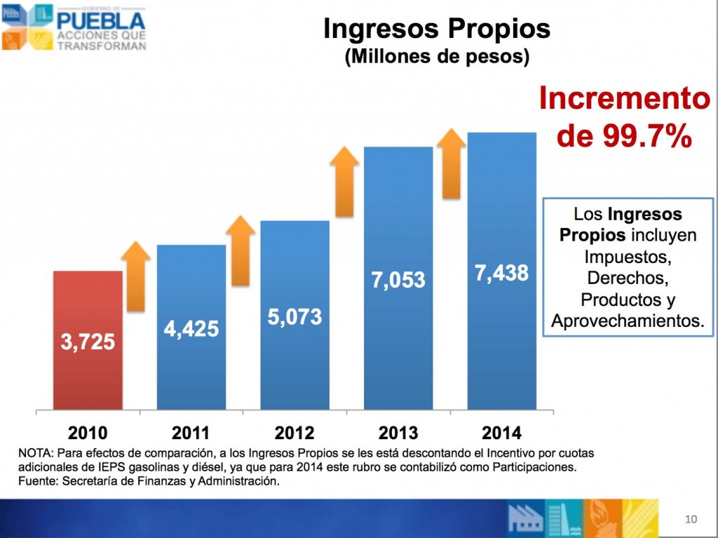 finanzas-grafica-10 finanzas-grafica-10