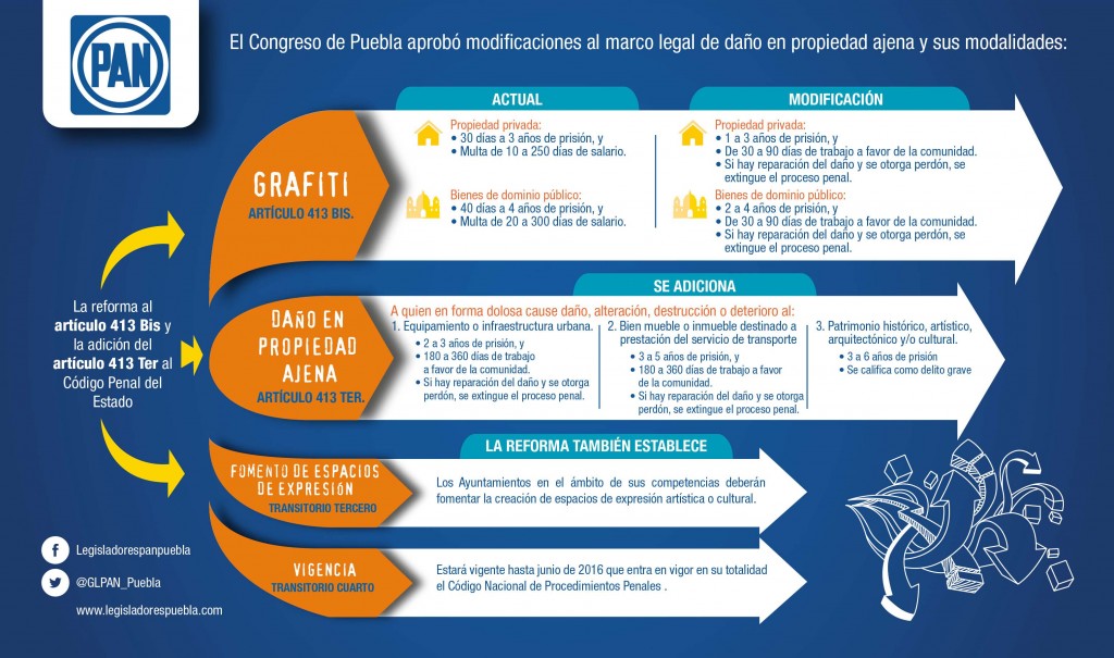 ley antigrafitti_redes1 ley antigrafitti_redes1