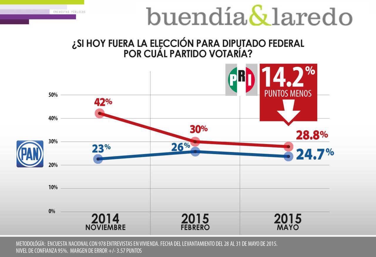 PEÑA NIETO Y MORENO VALLE ANTE EL 7 DE JUNIO