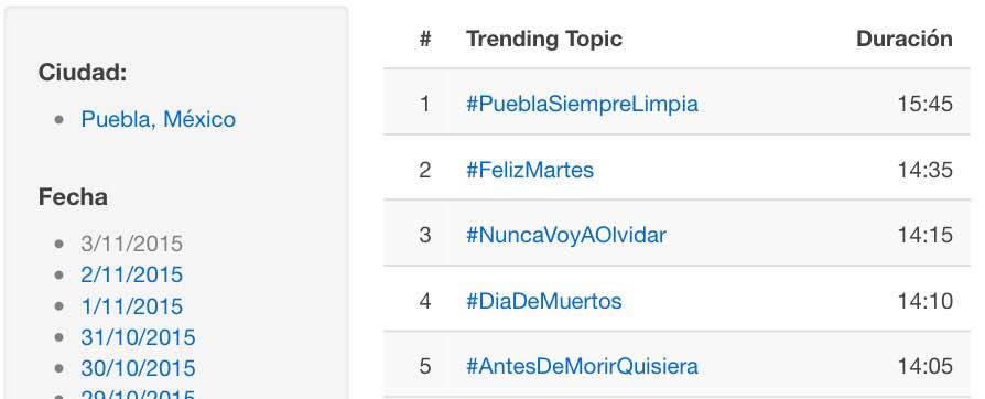 imagen-tendencias-2 imagen-tendencias-2