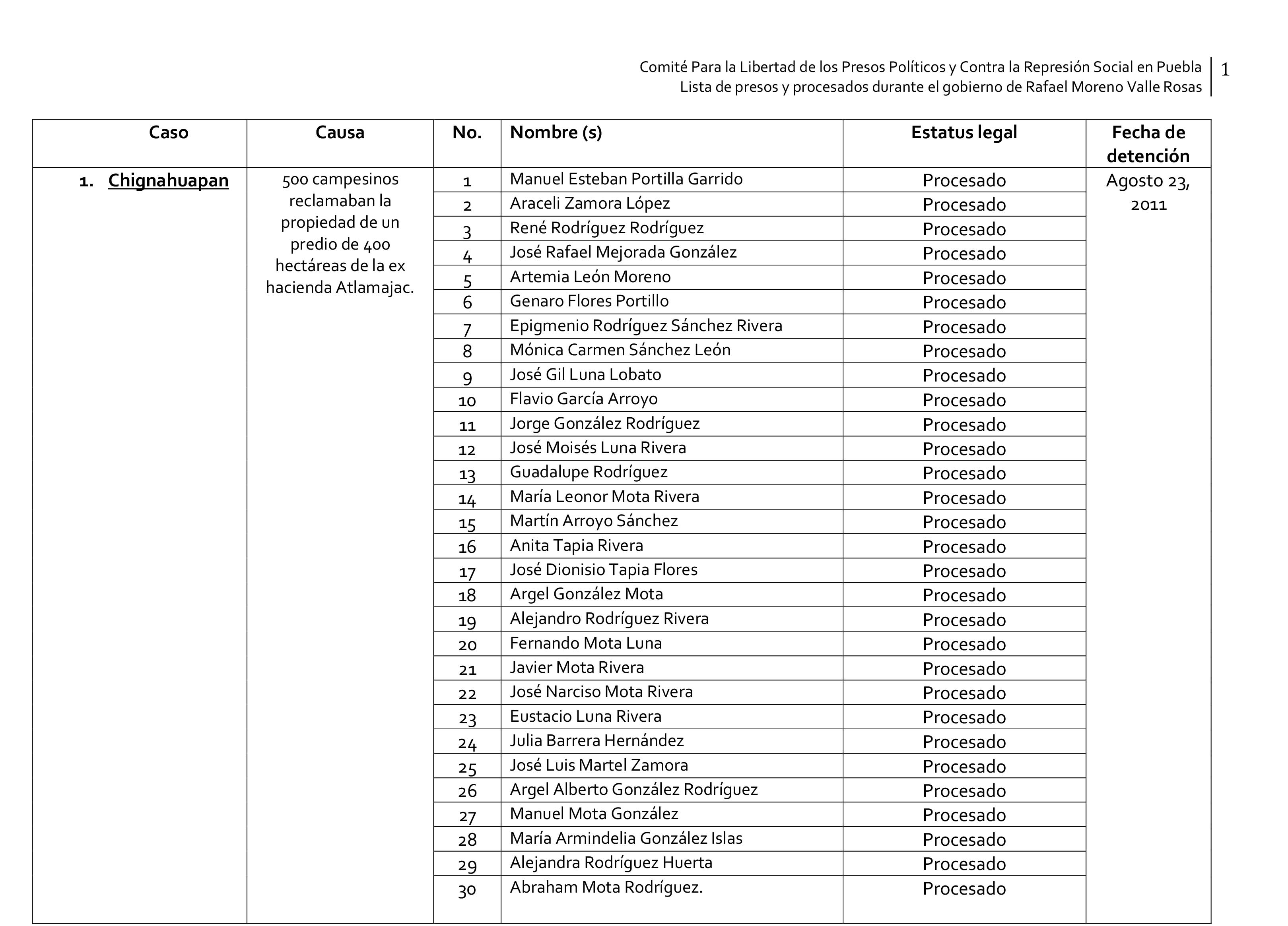 PP_PROCES_LISTA_MARZO 2015 (1) PP_PROCES_LISTA_MARZO 2015 (1)