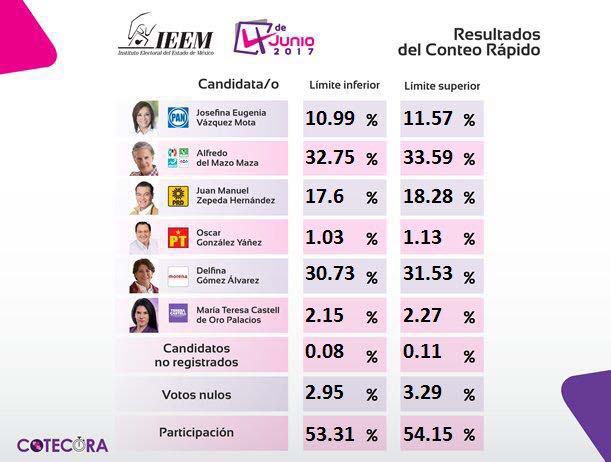 imagen-conteo-rapido-ieem imagen-conteo-rapido-ieem