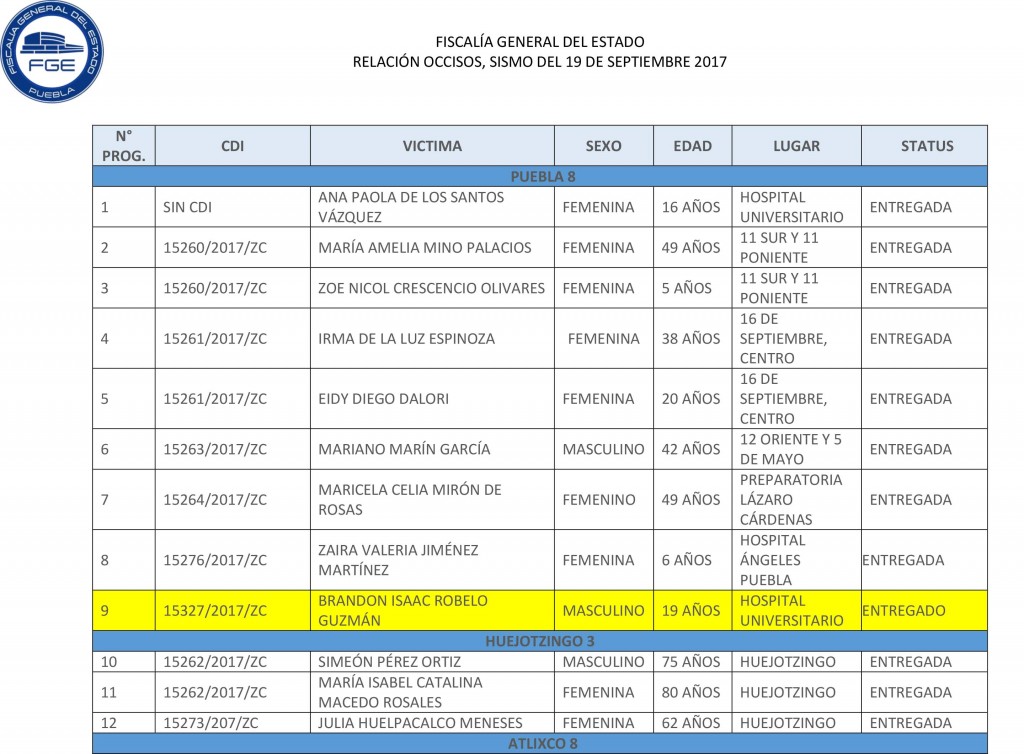 lista-muertos-puebla-sismo-1