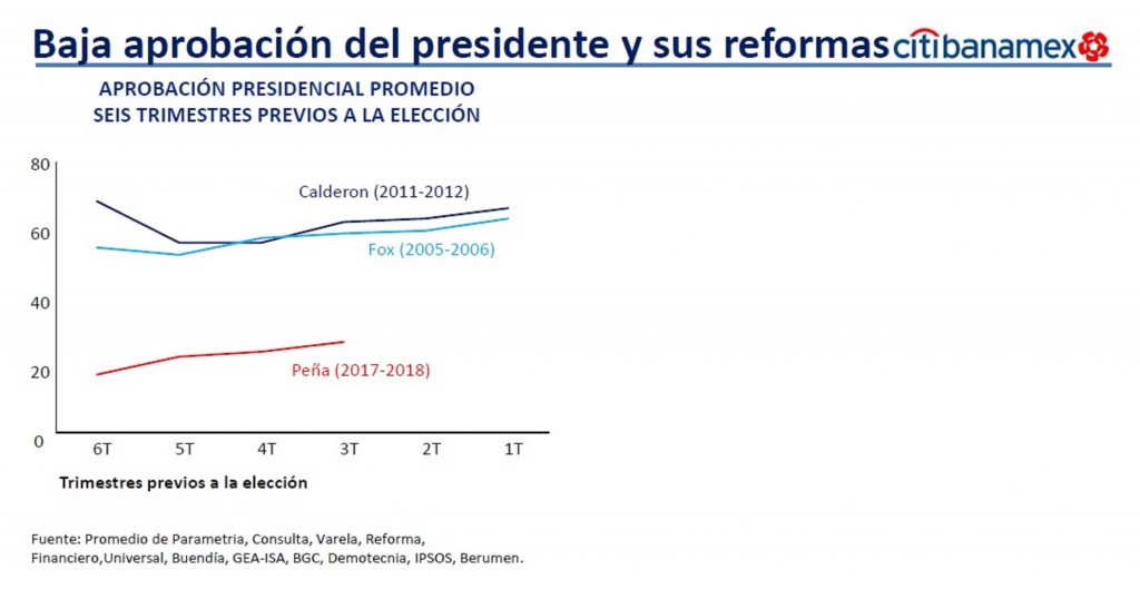 grafico-1 grafico-1