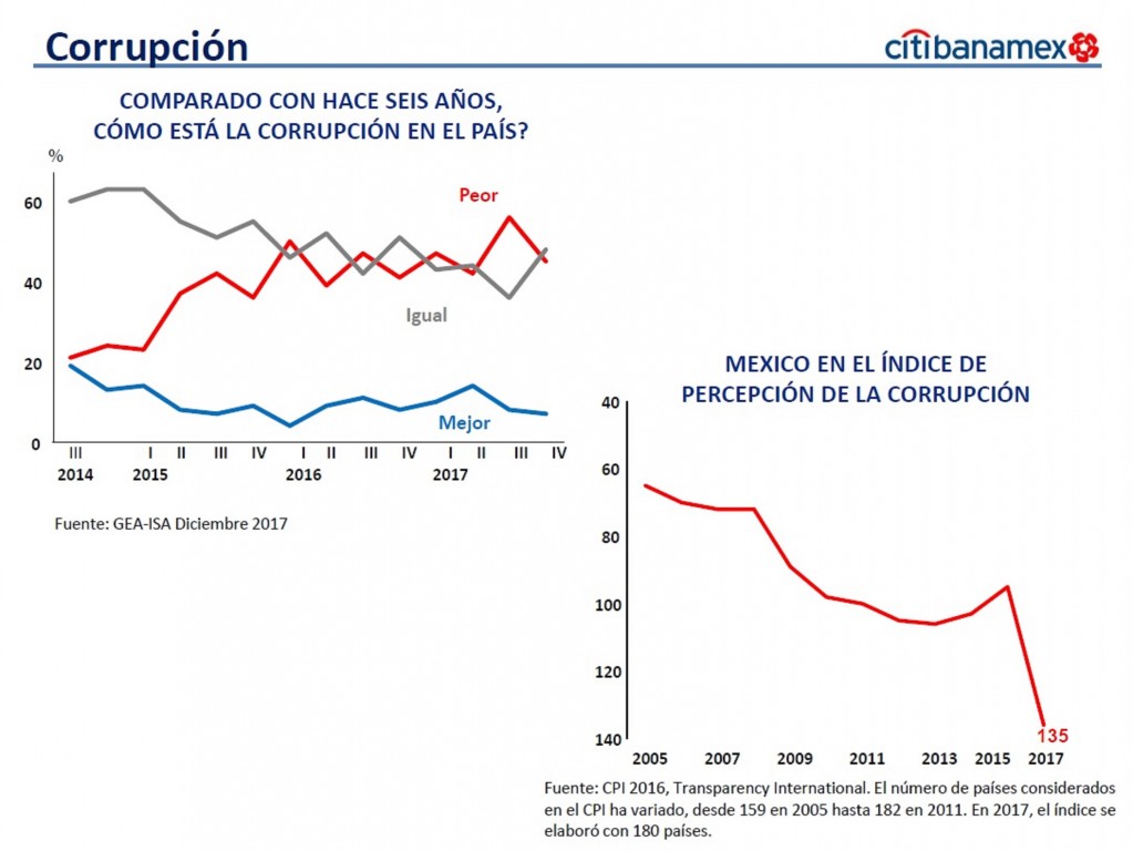 grafico-3 grafico-3