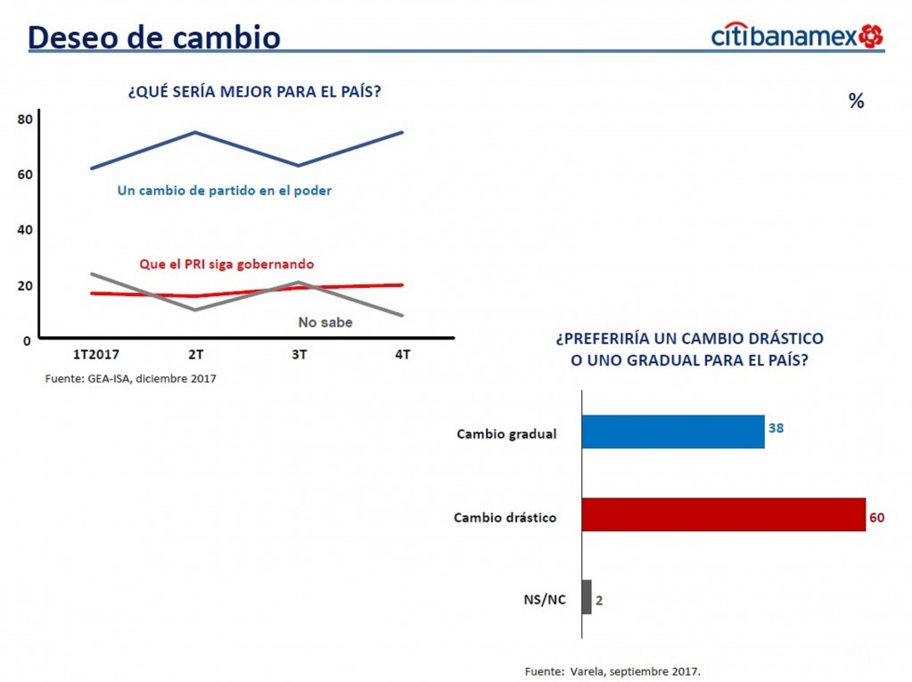 grafico-4 grafico-4