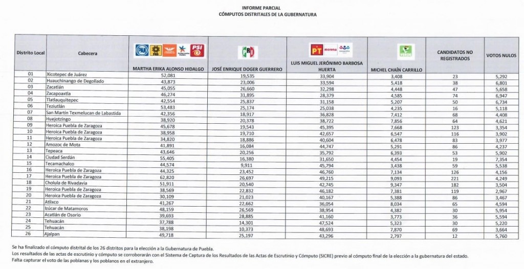 imagen-distritos