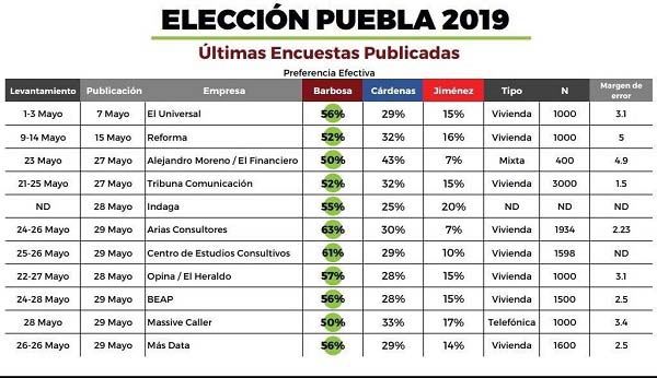 imagen-encuestas imagen-encuestas