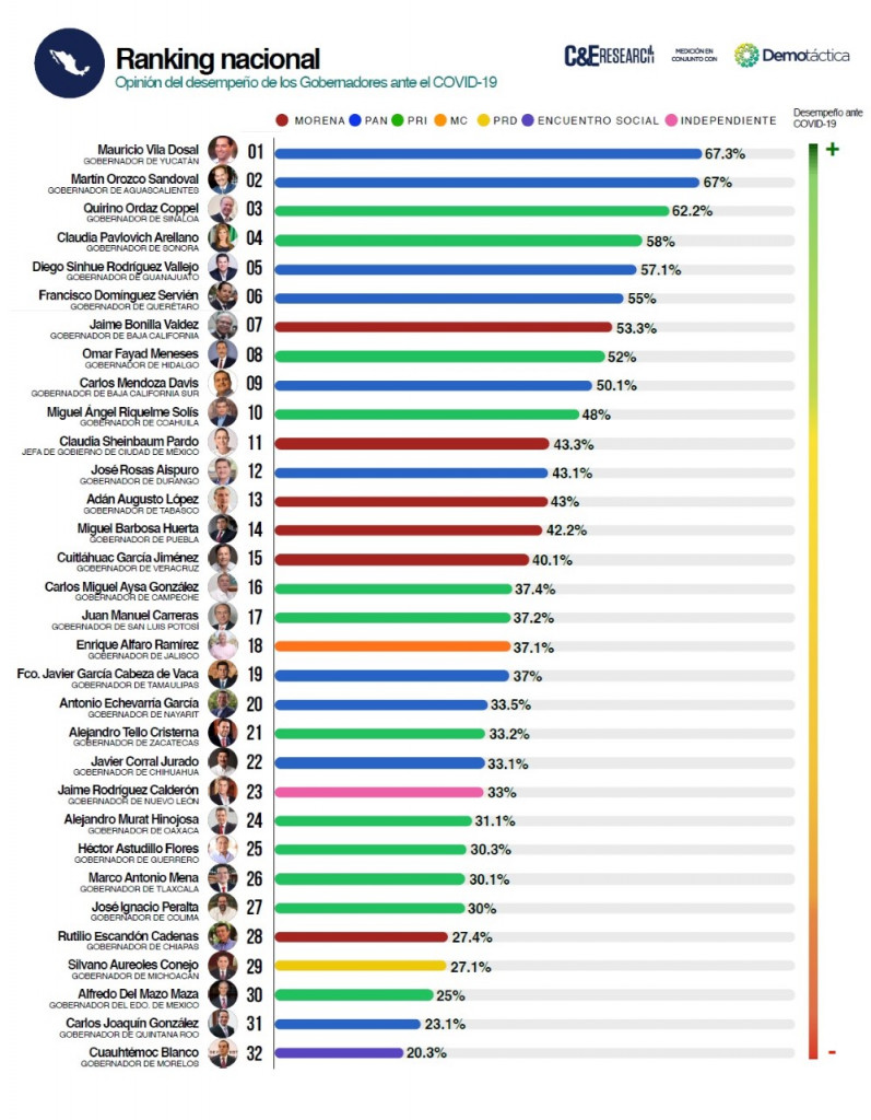 imagen-gobernadores