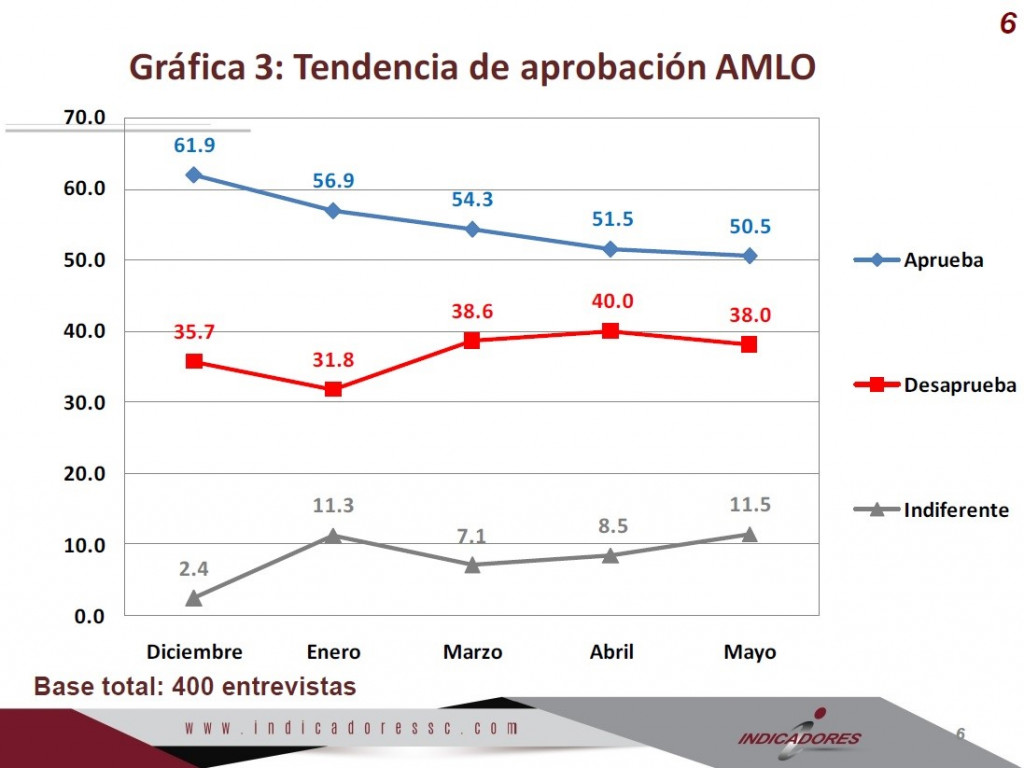 imagen-aprobacion-amlo