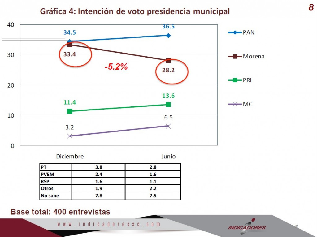 imagen-intencion-voto