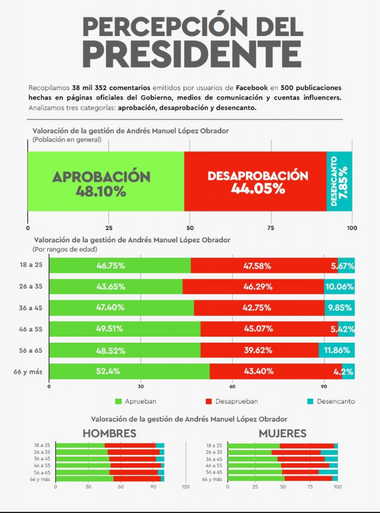 thumbnail_imagen-dinamic-amlo-1
