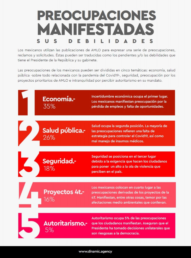 thumbnail_imagen-dinamic-preocupaciones-2
