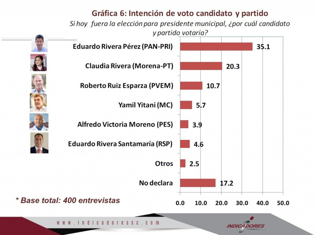 imagen-encuesta-2