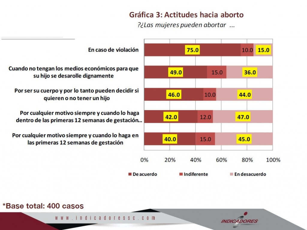 encuesta-1