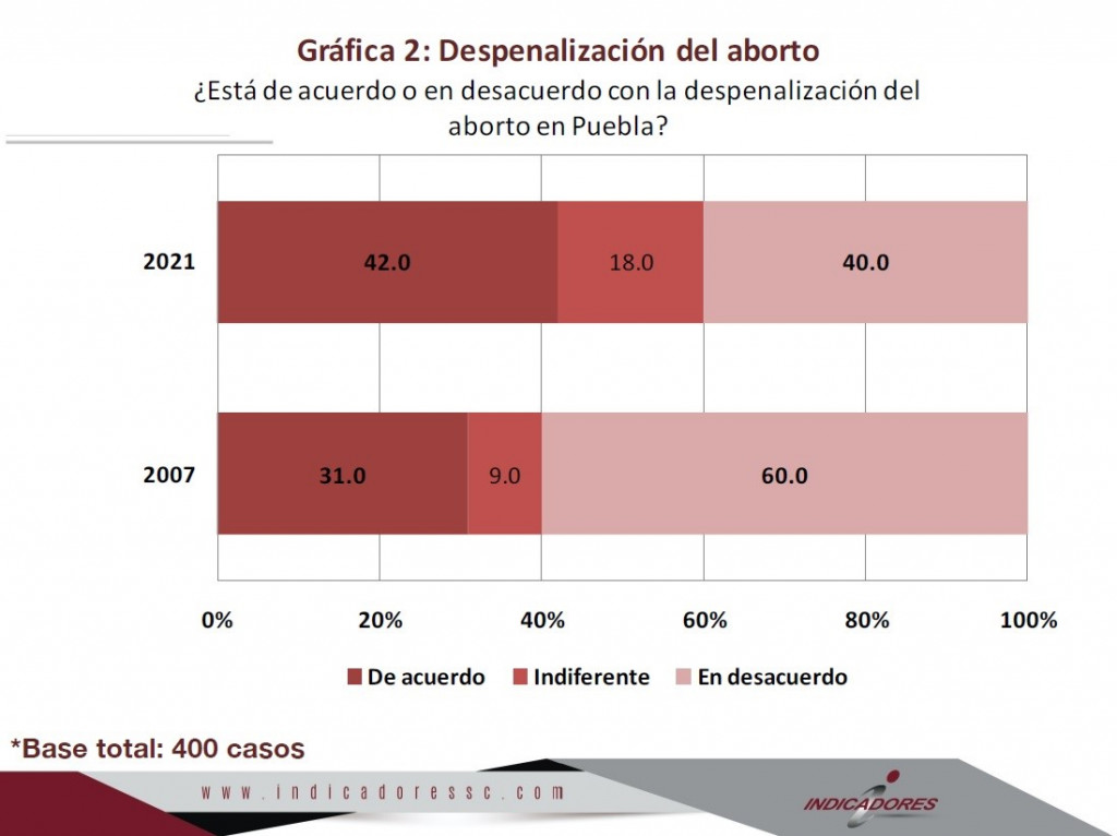 encuesta-2