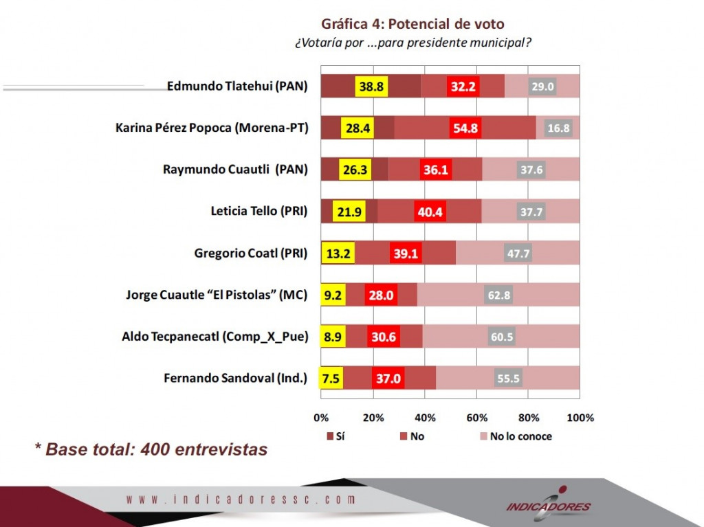 thumbnail_imagen-candidatos