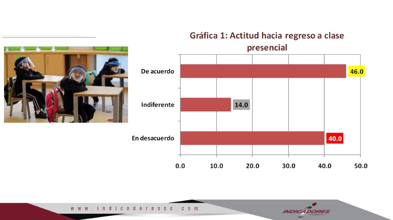 LA PESADA INCERTIDUMBRE POR EL REGRESO A LAS AULAS
