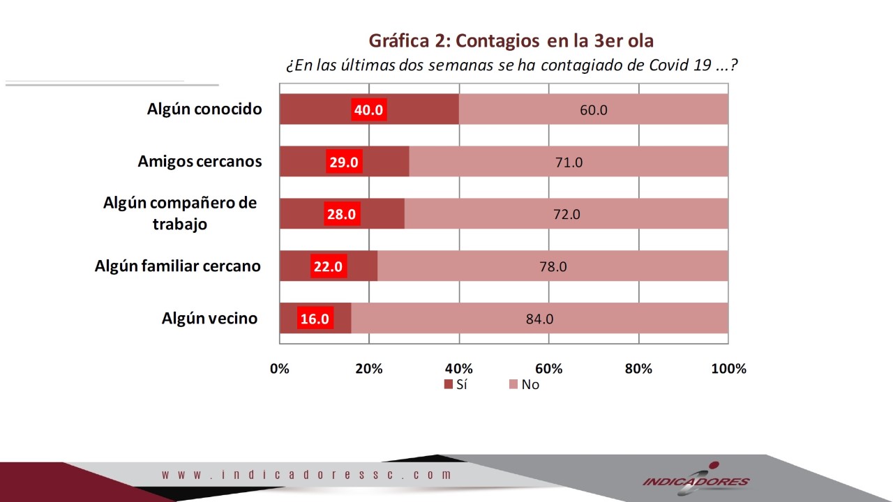 LOS OJOS DE LOS POBLANOS ANTE LA TERCERA Y PEOR OLA DE COVID-19