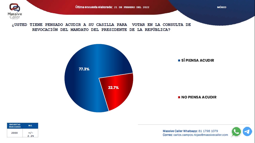 LOS NÚMEROS DE LA CONSULTA… ¡PALACIO NACIONAL, TENEMOS UN PROBLEMA!