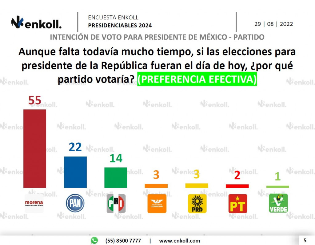 thumbnail_enkoll-preferencia-efectiva