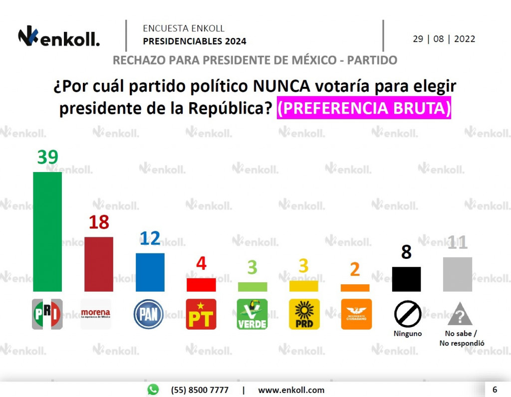 thumbnail_enkoll-rechazo-partidos