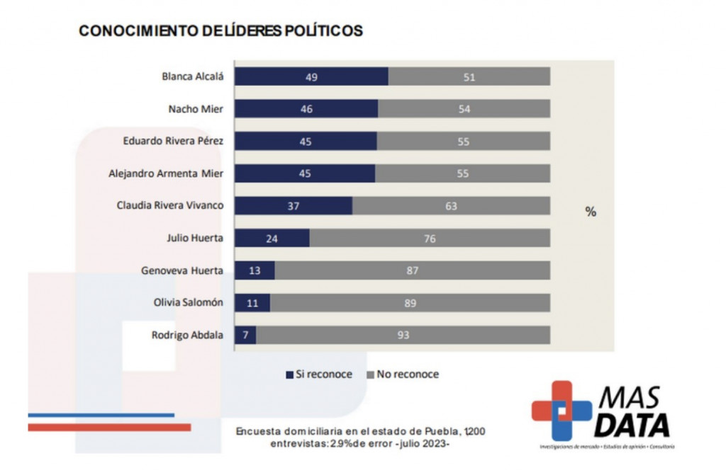 imagen-encuesta-mas-data
