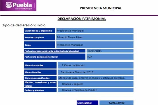 Patrimonio de Eduardo Rivera creció 151 mil pesos en 11 meses