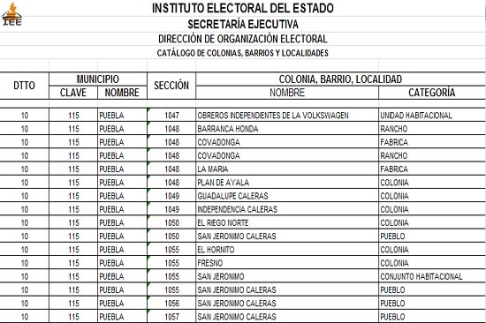 Lista de colonias que forman los 7 nuevos distritos de Puebla Capital
