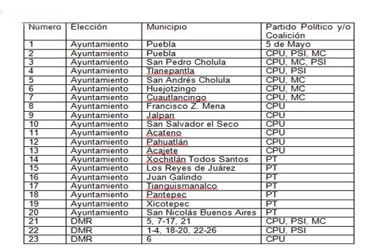 IEE otorgó 46 registros a candidatos a alcaldes y diputados