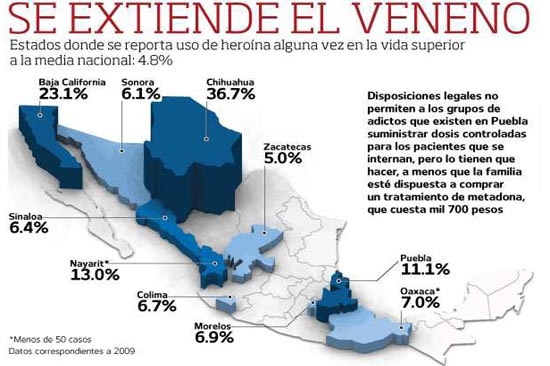 La mitad de los jóvenes de la Romero Vargas consumen heroína