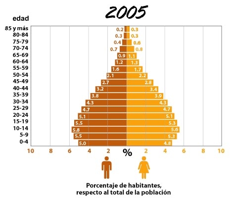 Juventud, Educación y Trabajo