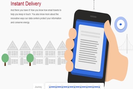 Descubre cómo funciona el envío de correos en Gmail