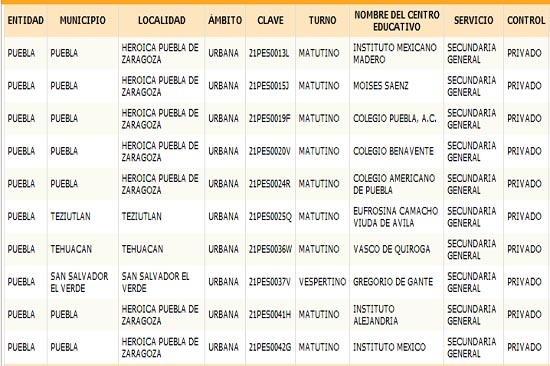 Aquí la lista de escuelas particulares de Puebla con registro de la SEP