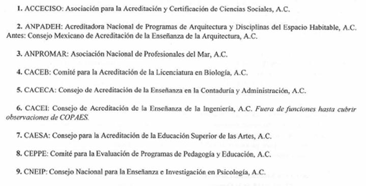 Lista oficial de organismos certificadores de IES en Puebla