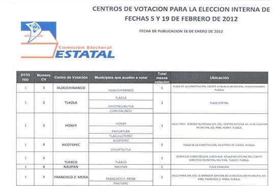 PAN: lista de centros de votación para la elección interna en Puebla
