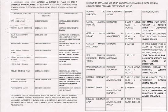 Marín, Zavala, Meneses… Las plazas que dieron a sus cuates