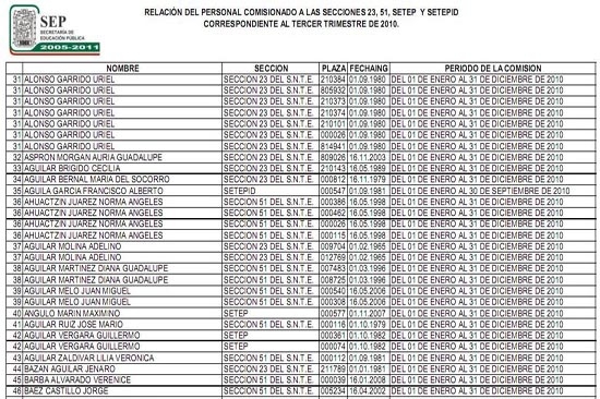 SEP: hay maestros con 8 plazas y no dan clases