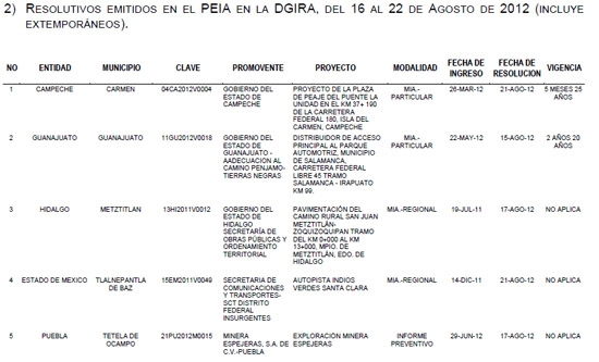 Semarnat niega permisos a minera de Slim para trabajos que ya realizó