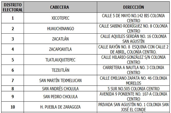 Ubicación de los 26 consejos distritales de Puebla