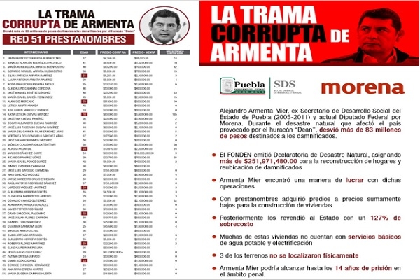 Esta es la red de 51 prestanombres que Alejandro Armenta usó para lucrar con damnificados