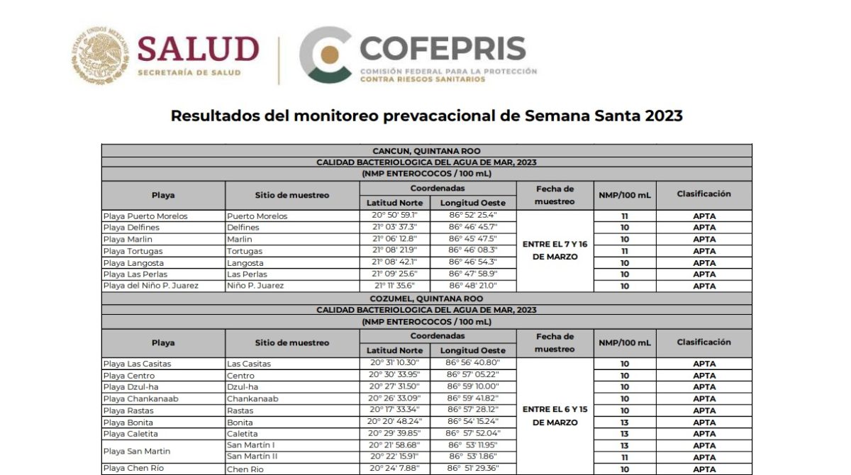 Playas Tijuana y Rosarito, las únicas no aptas para uso recreativo: Cofepris