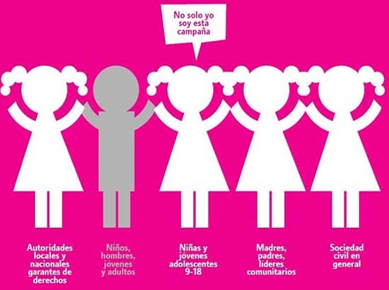¿Por qué el día de las niñas?