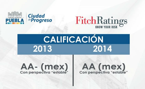 Puebla Capital mejora en ranking de calidad crediticia: Fitch Ratings