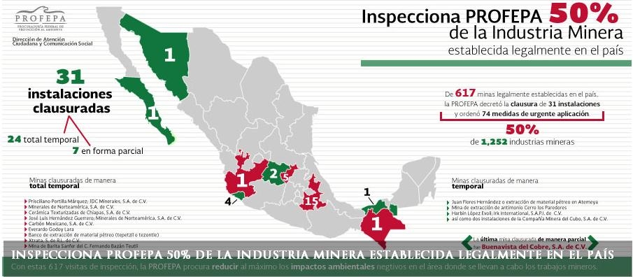 15 minas clausuradas en Puebla por Profepa