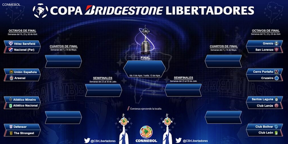 Santos vs Lanús y León vs Bolívar, en octavos de final de Copa Libertadores